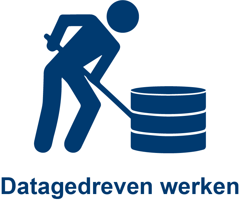 Ontdek de kracht van datagedreven werken voor jouw organisatie